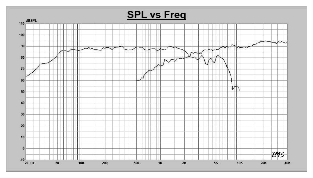 Graph Showing SPL vs Freq - dBSPL / Freq - too many data points to express